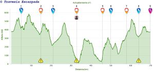 Perfil Long Trail 2014