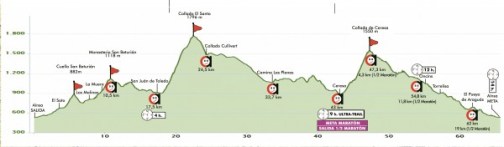Perfil Ultra Trail Sobrarbe. 28 de junio de 2014