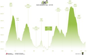Perfil Volta a la Cerdanya Trail 2014