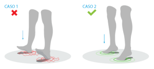 Diferencia de impacto Talón - Punta